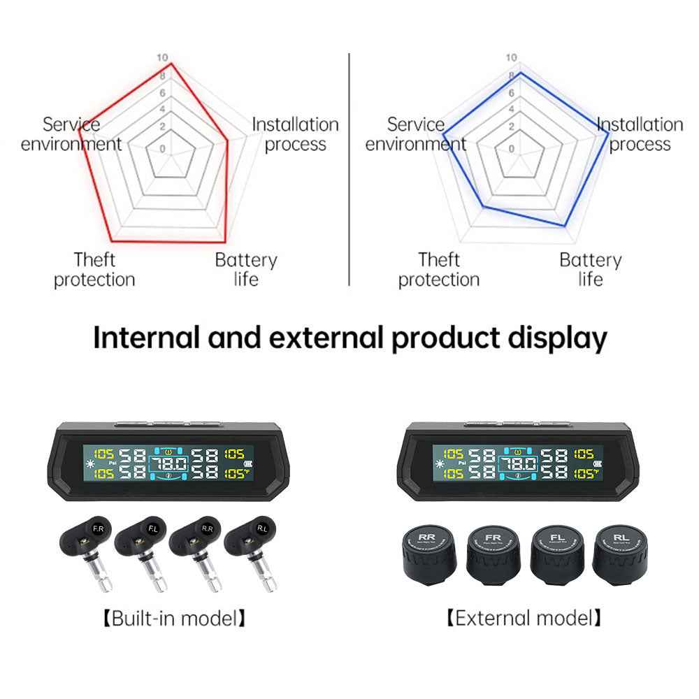 Universal Auto Security Alarm Systems In Car Temperature Display Car Tire Pressure Monitoring System USB / Solar TPMS