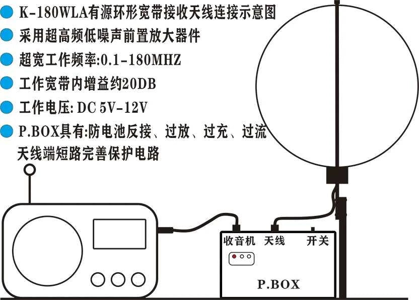 2025 NEW version K180WLA 0.1M-180MHz Active Loop Broadband with Receiving Antenna Kit For SDR Radio K-180 The jack market .AU The jack market .AU Accessories Electronics $ 144 14:29#K-180WLA