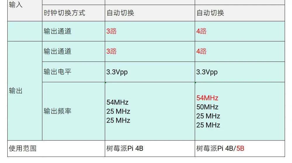 LHY Raspberry Pi 4B/5 upgraded OCXO ultra-low phase noise constant temperature crystal oscillator PLL clock board The jack market .AU The jack market .AU Accessories Electronics $ 158 14:350853#Standard version