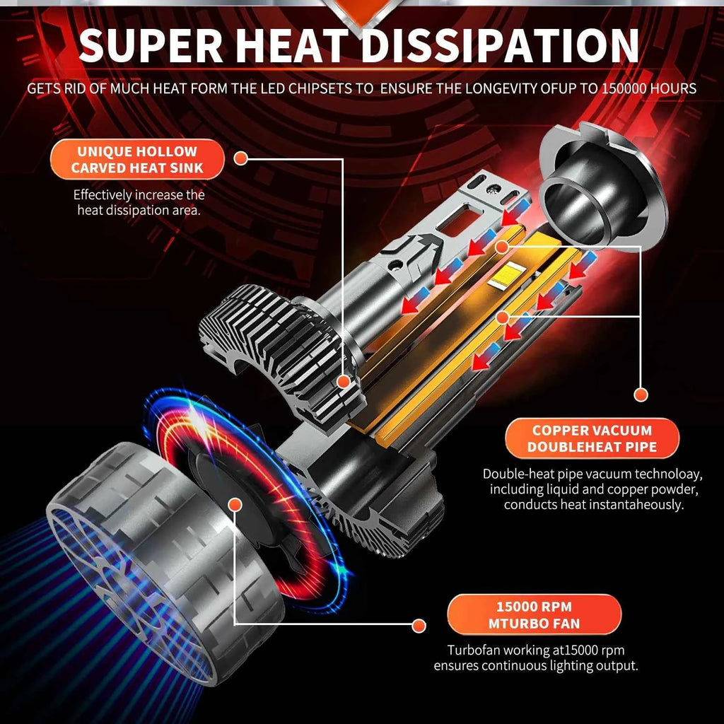 8800W 12000000LM H4 H7 LED Canbus H11 H8 H1 H3 9005 HB3 9006 HB4 H8 H9 9012 9007 9008 H13 LED Headlights Car Headlamp Bulb 12V