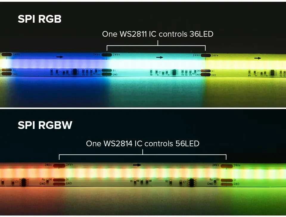 FCOB SPI RGBW IC LED Light Strip 896 LEDs WS2814 Addressable Dream Color 12mm DC24V SK6812 High Flexible FOB COB Lights Room Dec The jack market .AU The jack market .AU Home $ 61 136:9131278654#RGBWW;380:200746126