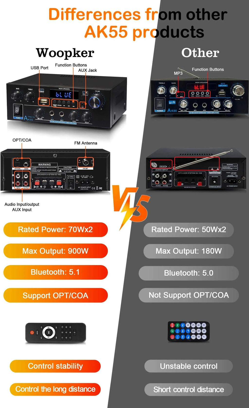 Woopker Amplifier AK55 900W Max 2.0 Channel Rated 70W+70W Bluetooth Audio Hifi AMP Karaoke Music Player Support 110V 220V 12V The jack market .AU The jack market .AU Accessories Electronics $ 111 14:618#EU Plug