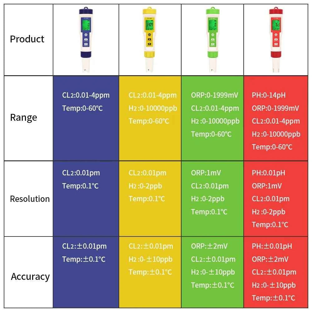 Multifunctional Chlorine Testing Pen 2/3/4/5 in 1 Water Quality Tester CL2 TEMP pH H2 ORP Measuring For Aquarium Swimming Pool