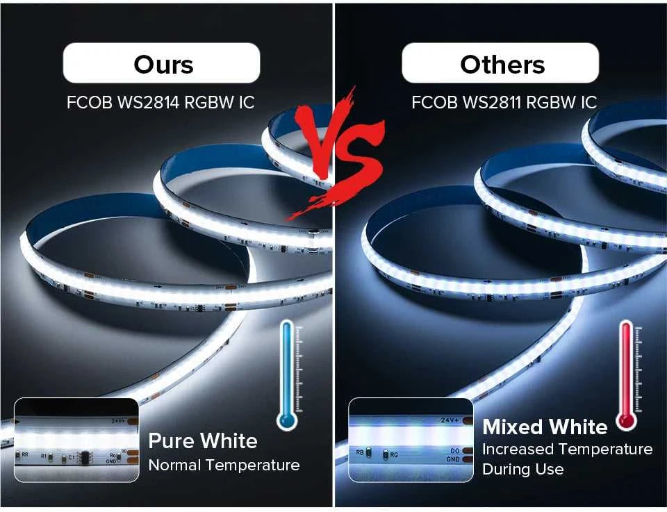FCOB SPI RGBW IC LED Light Strip 896 LEDs WS2814 Addressable Dream Color 12mm DC24V SK6812 High Flexible FOB COB Lights Room Dec The jack market .AU The jack market .AU Home $ 61 136:9131278654#RGBWW;380:200746126