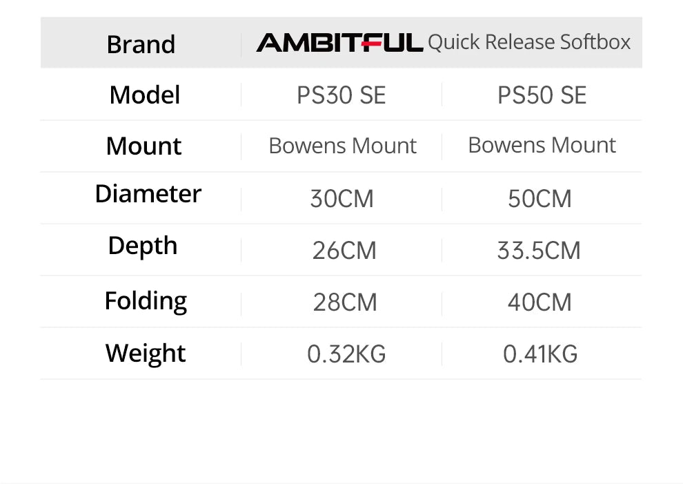 AMBITFUL PS30/PS50 SE 30cm 55cm mini Quickly Release Bowens Mount Octagon Softbox + Honeycomb Grid Outdoor SoftBox for LED Flash