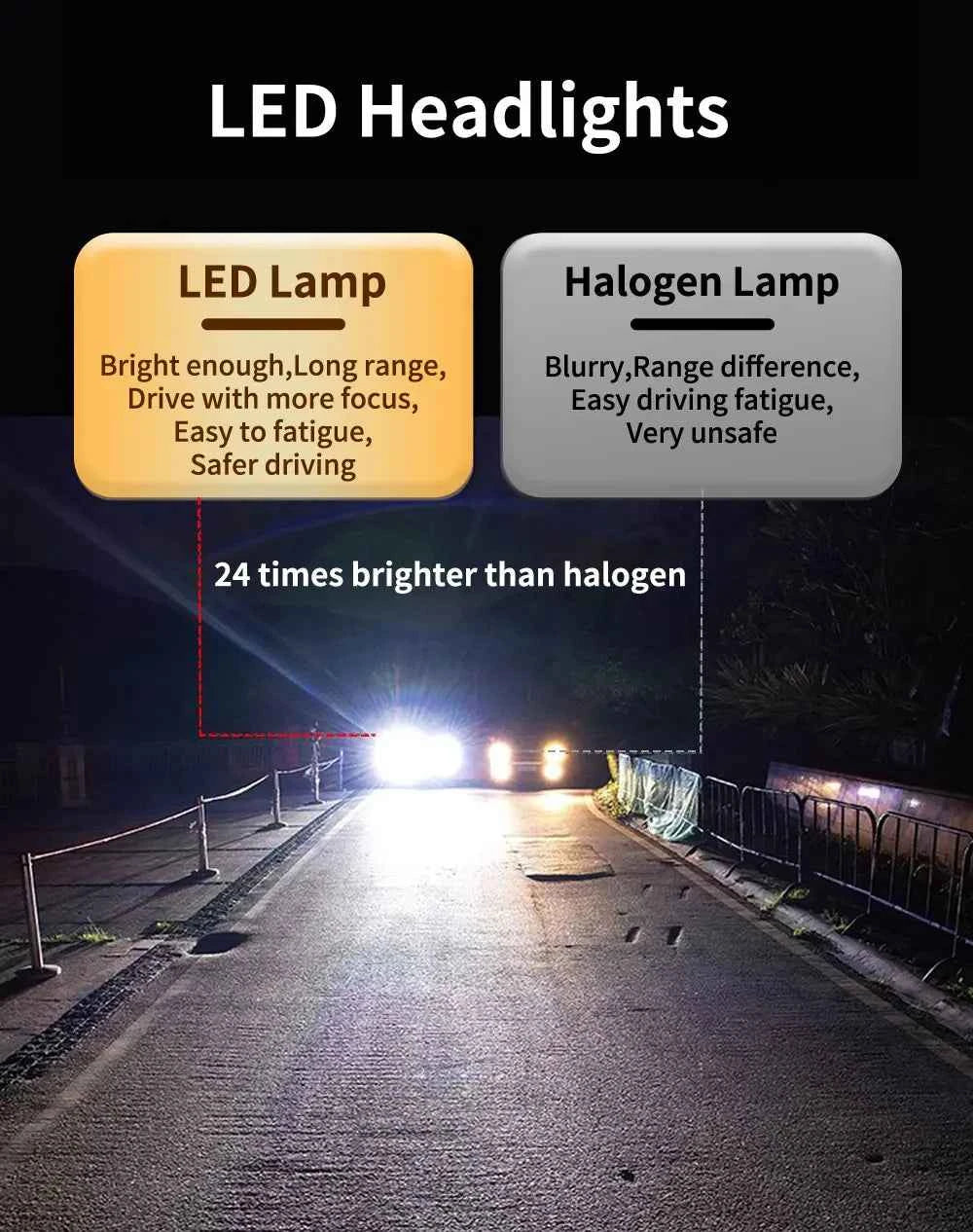 Infitary High Power 110W H7 LED Headlight H4 Lamp Bulb for Car H1 H11 HB3 9005 HB4 9006 CANBUS Lights for Vehicles 12V Headlamp