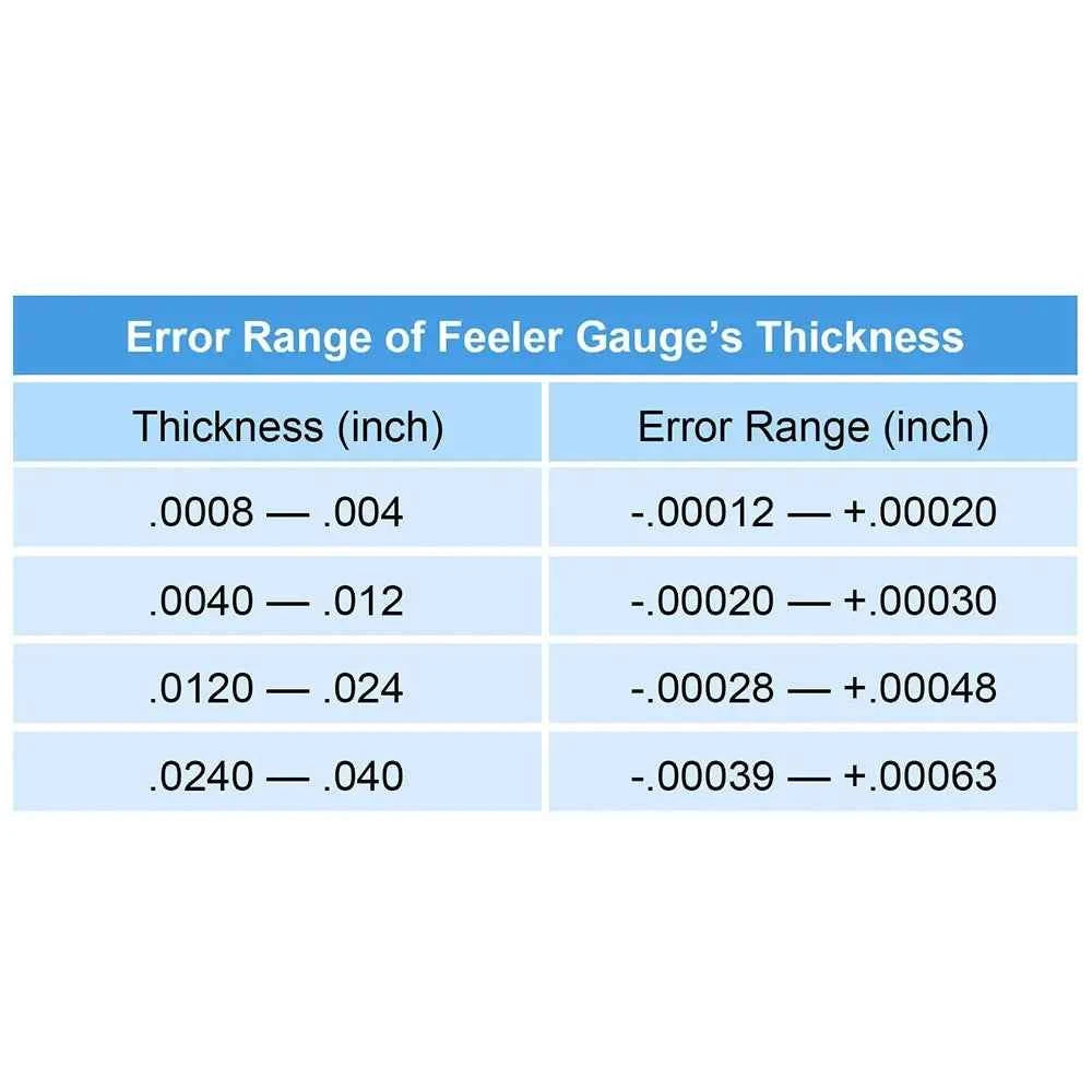 Metric Thickness Feeler Gauge 32 Blades Set Tappet With Brass Gap Measure Tool Range 0.04mm 0.88mm Valve Motorcycle Measurement