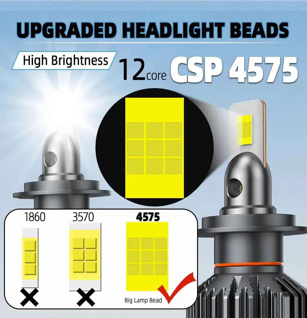 Infitary High Power 110W H7 LED Headlight H4 Lamp Bulb for Car H1 H11 HB3 9005 HB4 9006 CANBUS Lights for Vehicles 12V Headlamp