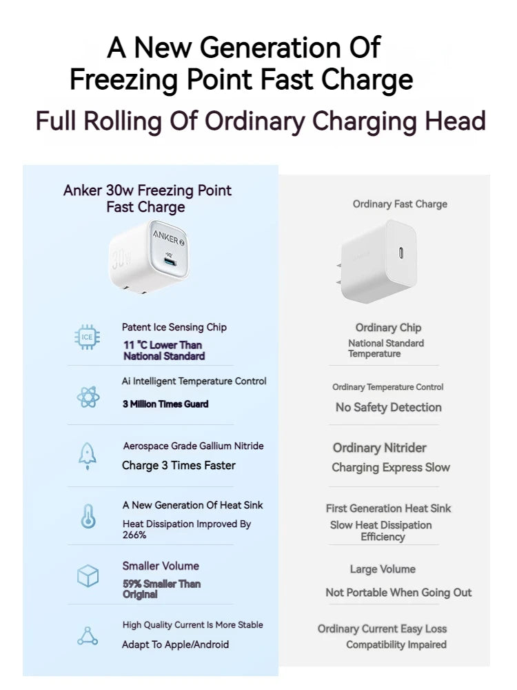 Anker Zolo GaN 30W USB-C Fast Charger – Foldable, PIQ 3.0 & PPS for iPhone 16 Pro Max, Galaxy, iPad