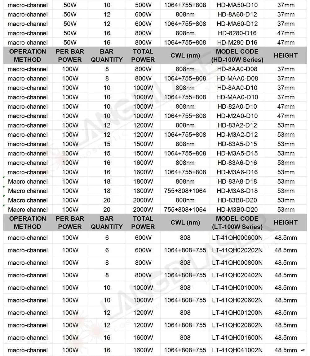 LST Series Diode 808nm Laser Stack With 4&5&6&10 Bars / Power:200W/250W/300W/500W / Warranty More Than 10,000,000 times