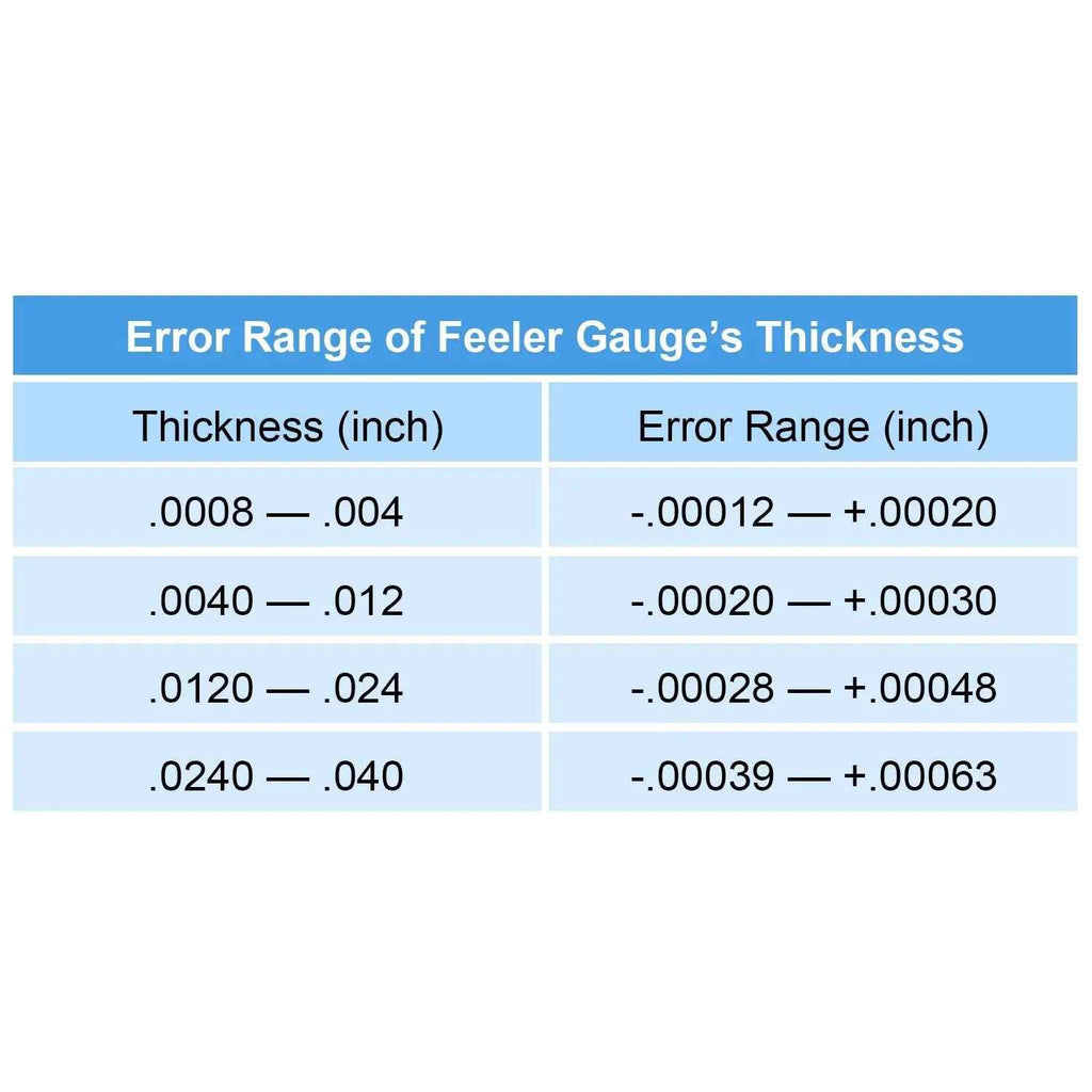 Metric Thickness Feeler Gauge 32 Blades Set Tappet With Brass Gap Measure Tool Range 0.04mm 0.88mm Valve Motorcycle Measurement