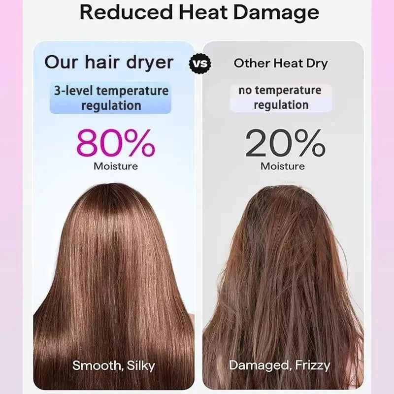Super hair dryer Hair Salon Electric Wind Blowing Leafless Quick Dryer Negative Ion High Speed Hair Dryer Hair Styling Machine