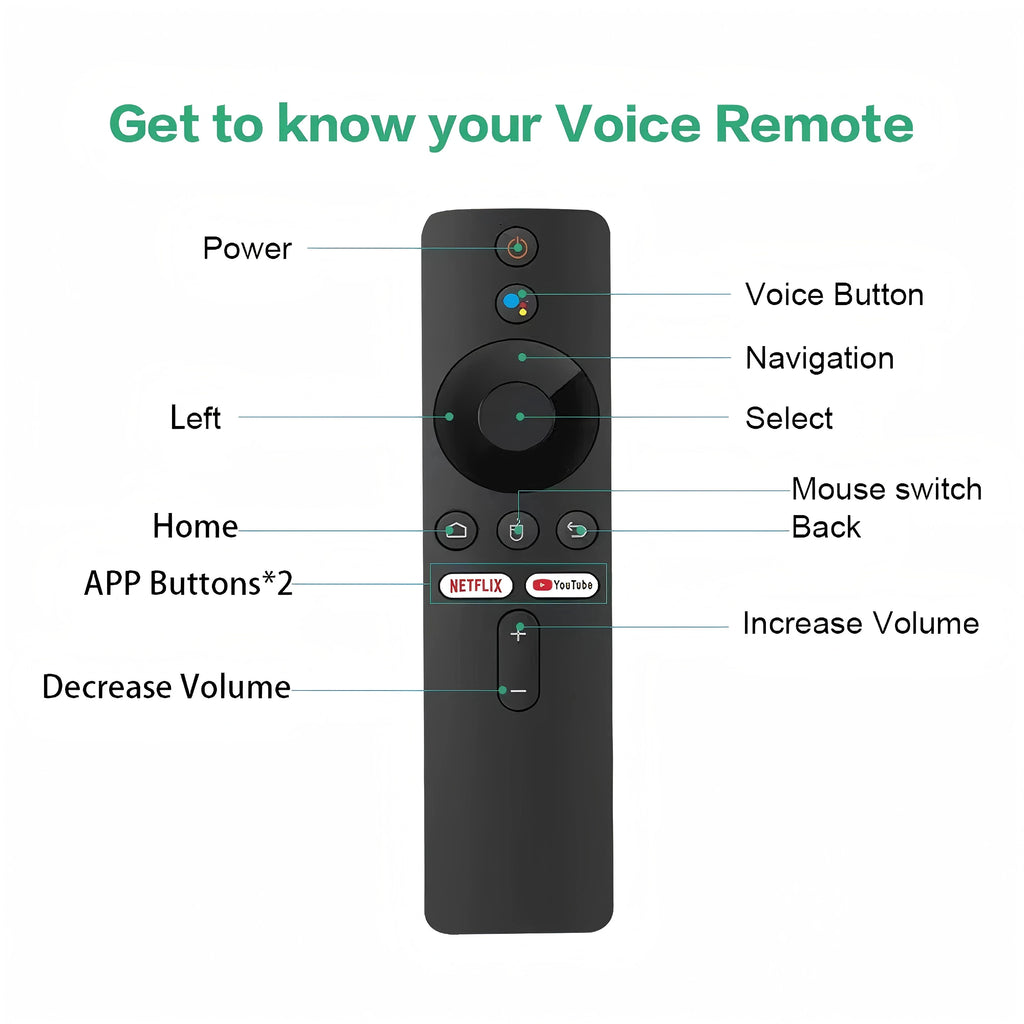2026 New R3+ TV Stick Dual UI Interface Dual Wifi 2.4G/5.8G 4K Ultra HD 8GB 128GB RK3518 Quad Core Home Theater Media Player The jack market .AU The jack market .AU Accessories Electronics $ 83 14:29#R3 Plus 8G128G VI;200007763:201336100