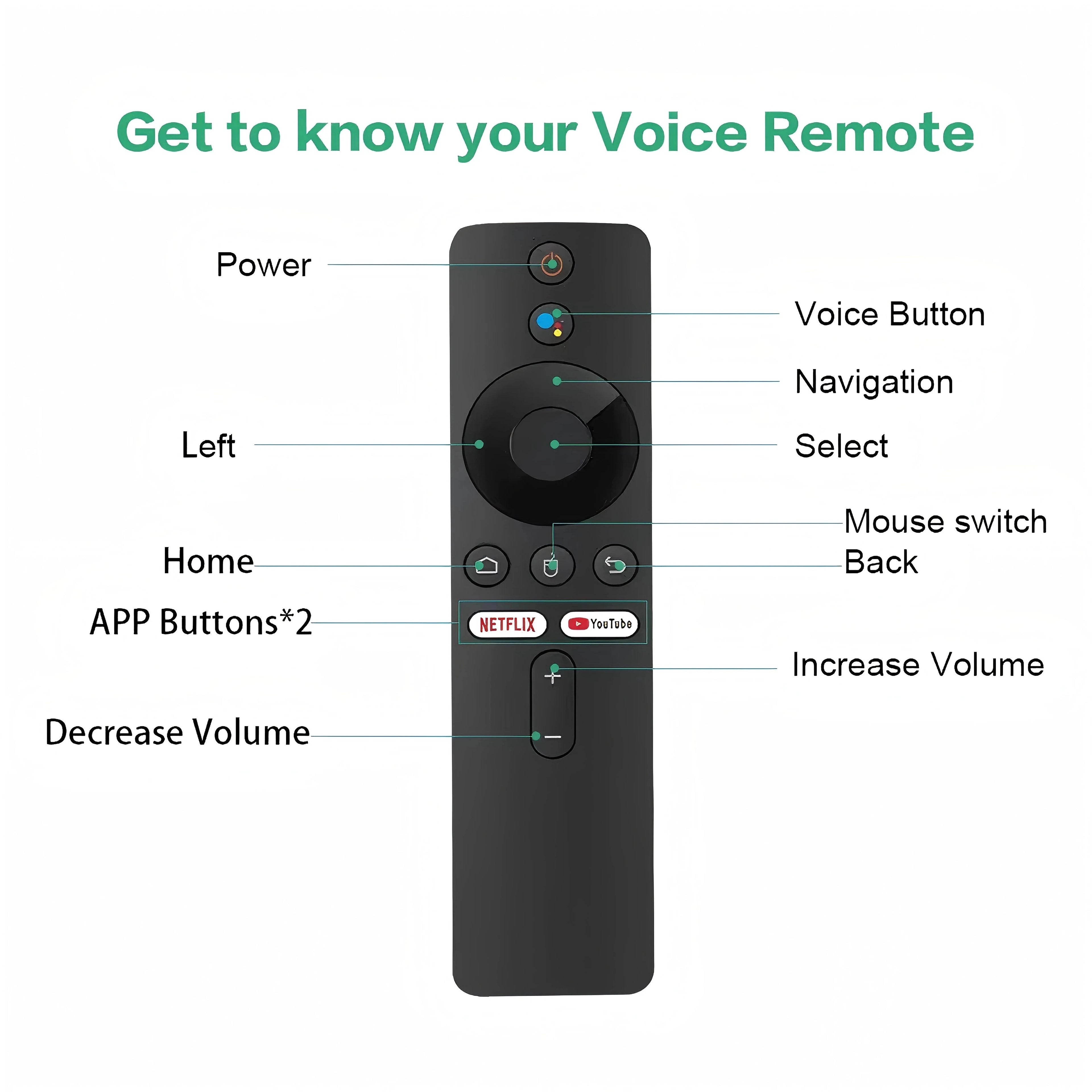 2026 New R3+ TV Stick Dual UI Interface Dual Wifi 2.4G/5.8G 4K Ultra HD 8GB 128GB RK3518 Quad Core Home Theater Media Player The jack market .AU The jack market .AU Accessories Electronics $ 83 14:29#R3 Plus 8G128G VI;200007763:201336100