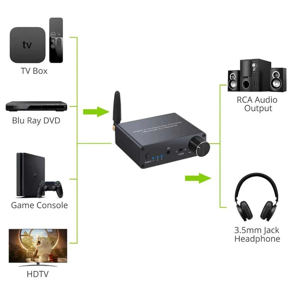 192k Bluetooth-compatible DAC Converter with Headphone Amp Digital To Analog Converter 3.5mm Audio Adapter Support AAC HomeAudio The jack market .AU The jack market .AU Accessories Electronics $ 86 14:29#EU Plug 5V1A;200007763:201336100