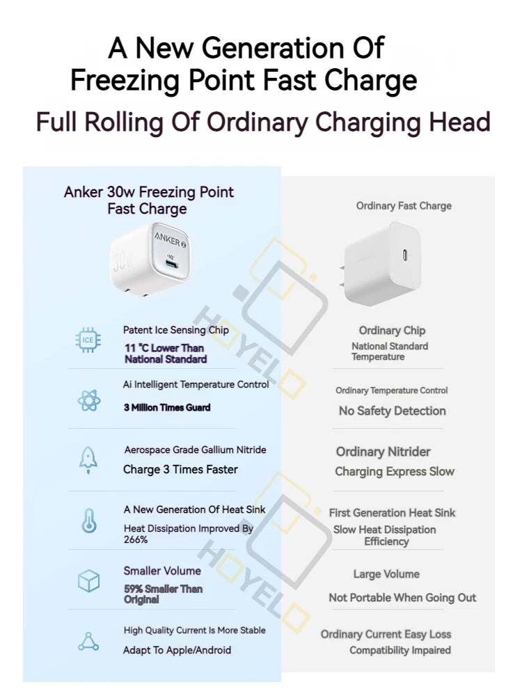 Anker Zolo GaN 30W USB-C Fast Charger – Foldable, PIQ 3.0 & PPS for iPhone 16 Pro Max, Galaxy, iPad