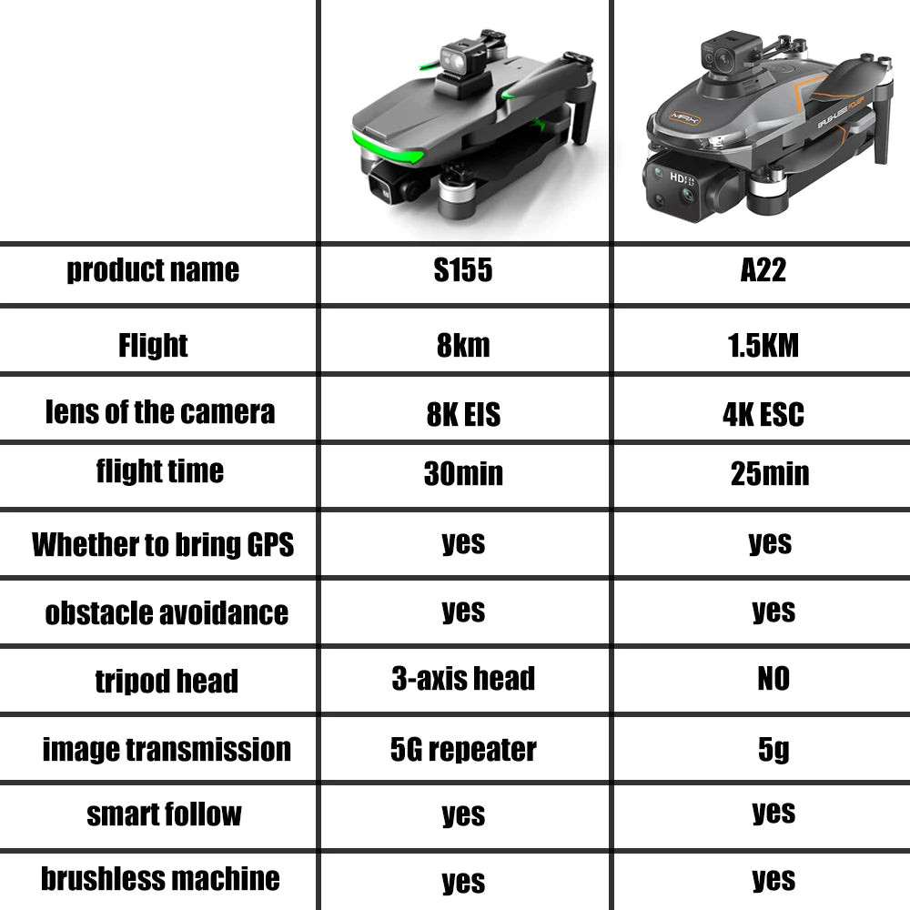 2024 NewS155 Drone With 8K Camera A22 360° Laser Obstacle Avoidance 5G Digital Image Transmission PTZ Anti-Shake EIS Camera FPV