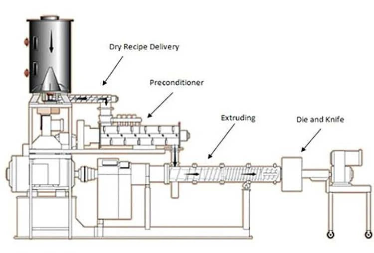 Fish Food Floating Fish Feed Mill Pallet Pellet Extruder Granule Making Machine for Salmon Fish Feed The jack market .AU The jack market .AU Fishing Gear $ 4072 <none>