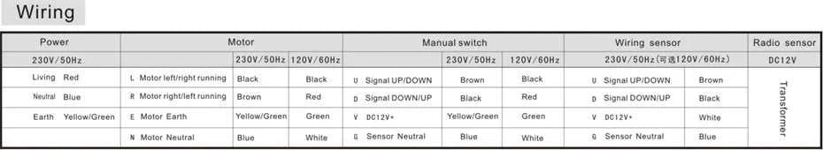 New Smart Wireless RF433 Wind Light Rain Sensor,only for Dooya RF433 Curtain Motor of Fixed Code,Open Close Window Automatically The jack market .AU The jack market .AU Home $ 95 200007763:201336100