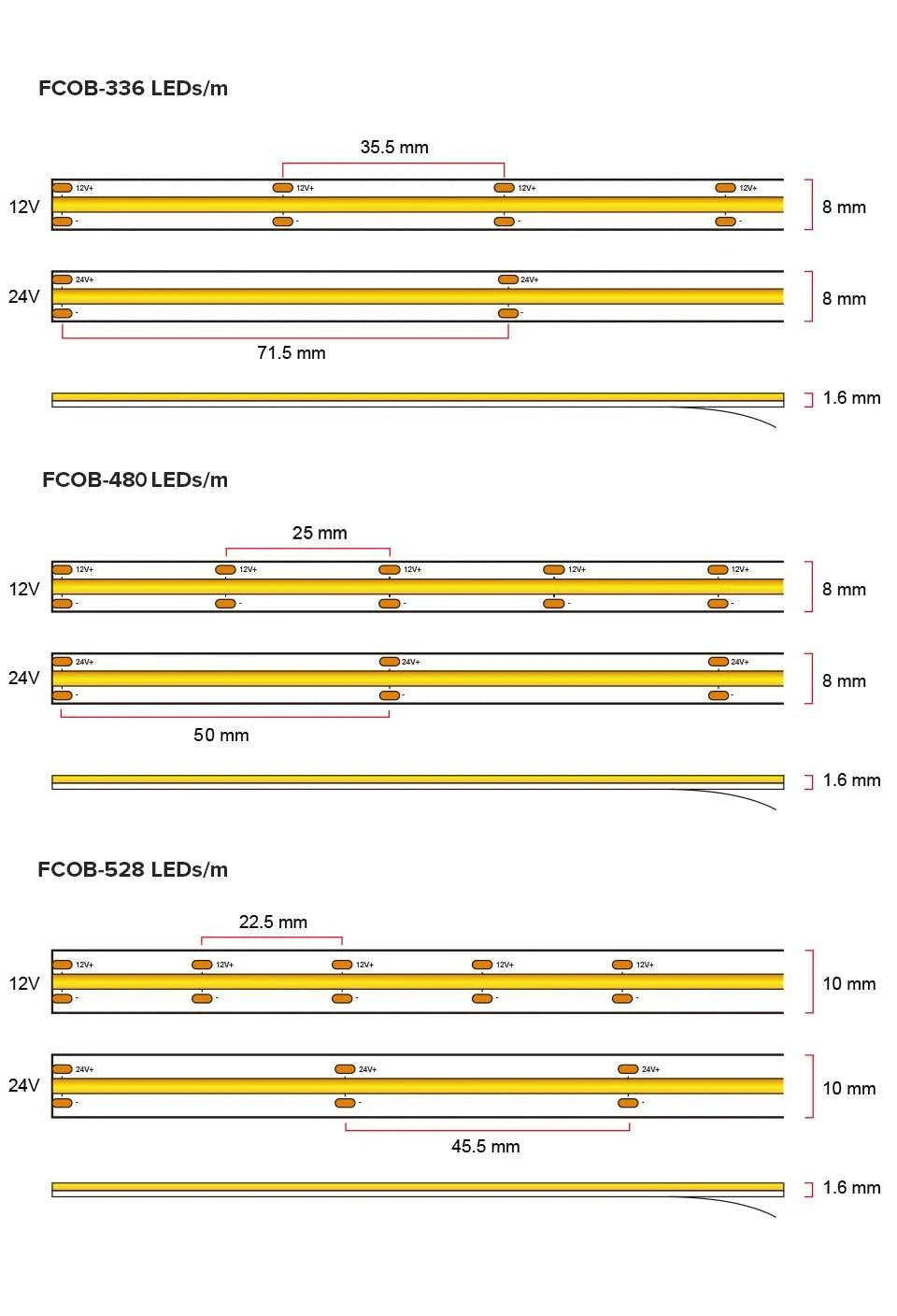 10m COB LED Strip 8/10mm 336 480 528 LED High Density Flexible FOB COB Strips RA90 2700k to 6000k White Linear Dimmable 12 24V The jack market .AU The jack market .AU Home $ 77 136:203324810#4000K Natural White;249:200006307#12v 480 leds;380:200746124