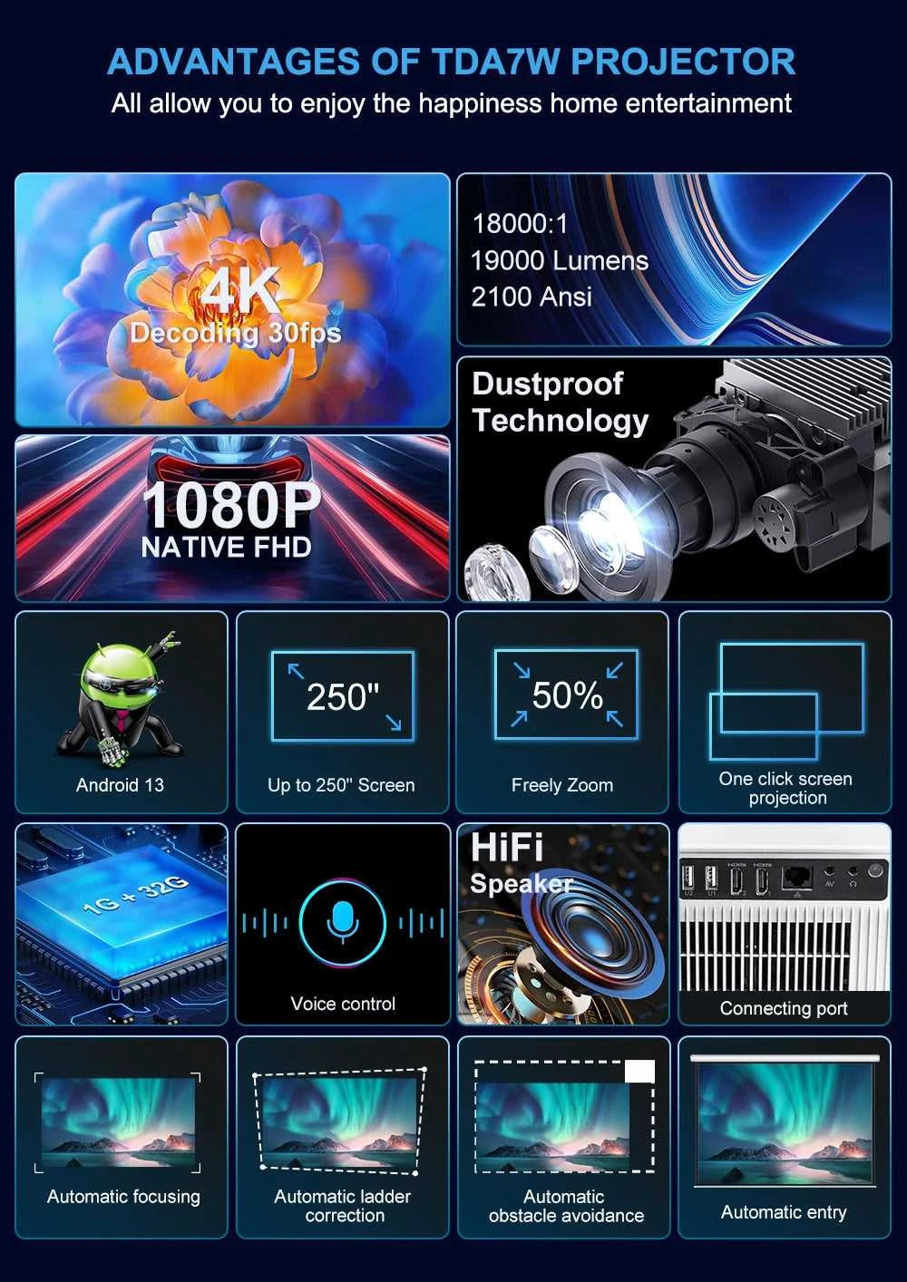 ThundeaL TDA7W Full HD 1080P Projector 32G Android WiFi 2K 4K Video Home Theater Cinema 3D Moive Beam Projector PK DLP Beamer The jack market .AU The jack market .AU Accessories Electronics $ 555 14:201441171#Android Version;200007763:203124901