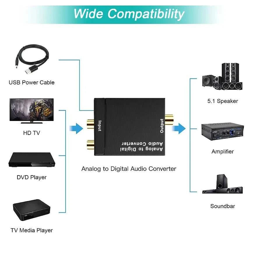 Analog to Digital Audio Converter L/R RCA to Digital Toslink Coaxial Audio Adapter For PS4 HDTV DVD Amplifier Soundbar Speaker The jack market .AU The jack market .AU Accessories Electronics $ 60 14:193#US Plug