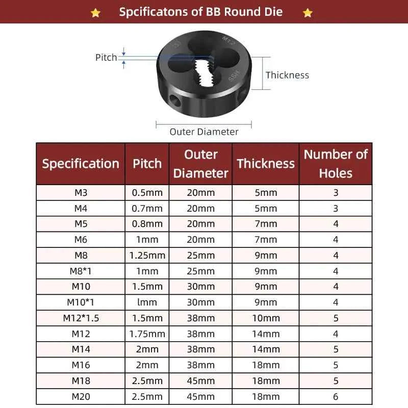 SIQICNC Round Dies ISO Right Hand Thread Tap HSS Tool M3-M20