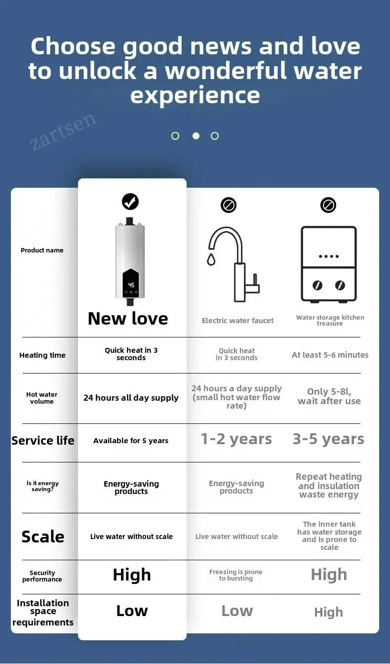 Instant Water Heater 220V 3000W-5500W Portable Electric Heaters for Bathroom Hot Water Shower and Home Kitchen Heating