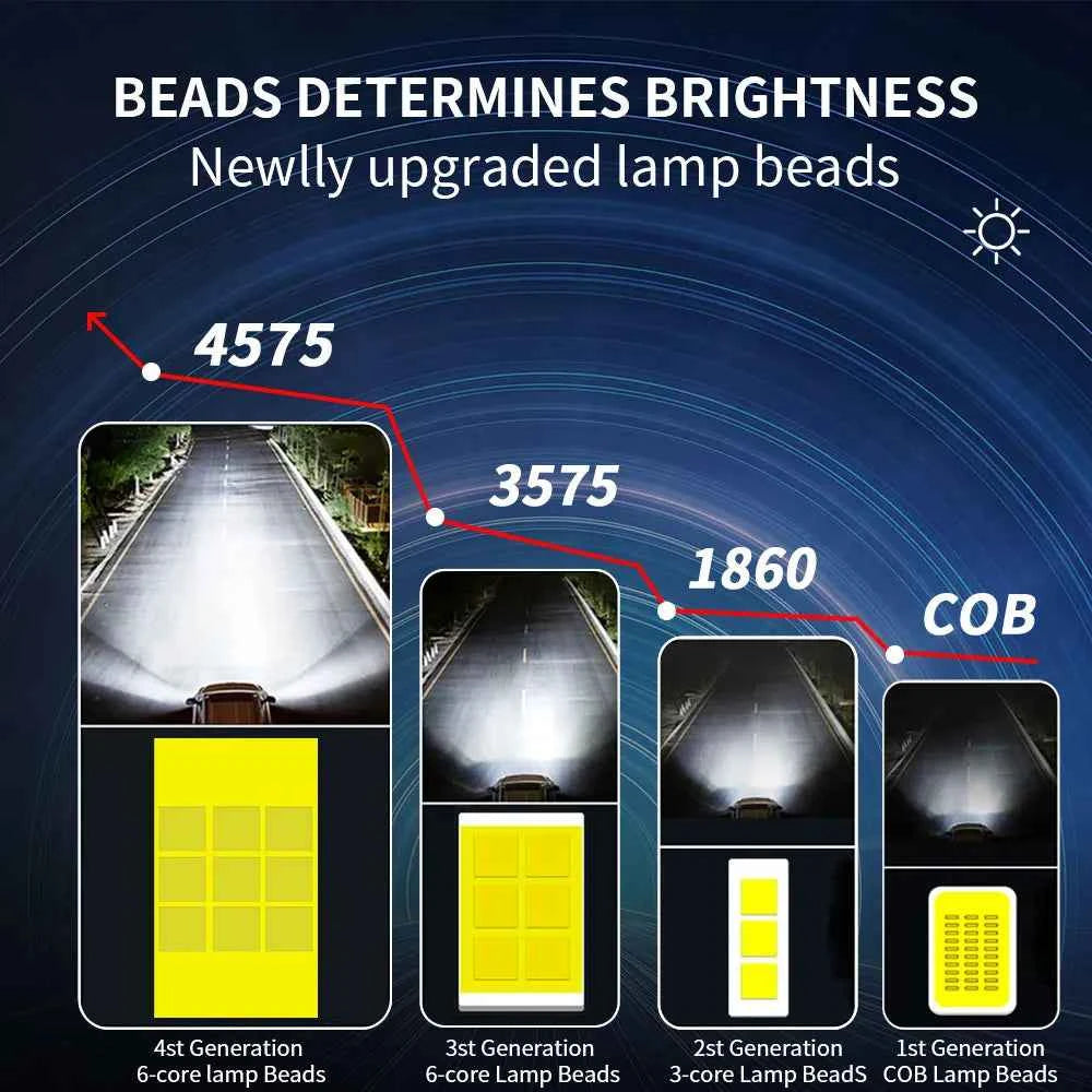 Infitary High Power 110W H7 LED Headlight H4 Lamp Bulb for Car H1 H11 HB3 9005 HB4 9006 CANBUS Lights for Vehicles 12V Headlamp