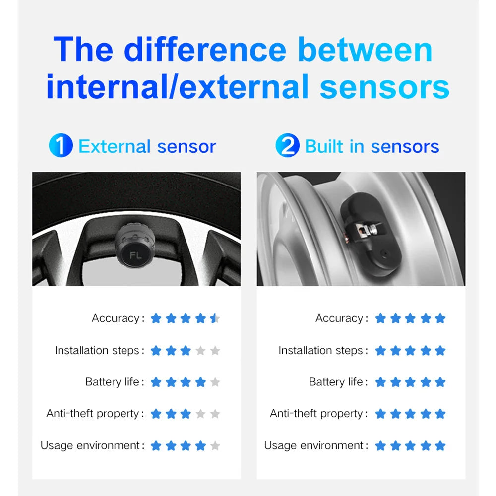 Original Car Design Dedicated Intelligent TPMS Compact and unobtrusive Accessories New Upgraded Tire Pressure Monitoring System