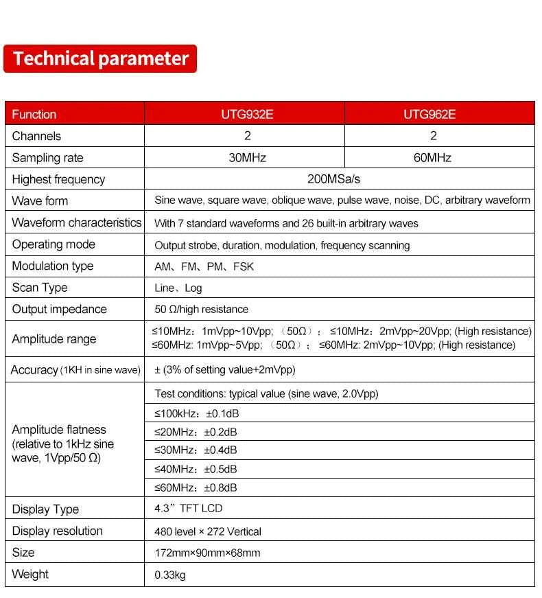 UNI-T Portable Dual Channel Signal Generator - 30MHz/60MHz Arbitrary Waveform Creator