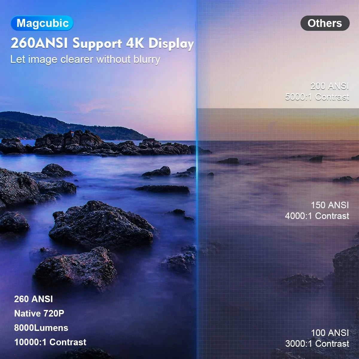 Magcubic HY300 Pro 4K Projector 260ANSI Android 11 Portable Projector Dual WiFi6 BT5.0 Outdoor Cinema Home Theater Support 720P The jack market .AU The jack market .AU Accessories Electronics $ 2119 14:201441169#HY300-White;200007763:201336106;200009209:201447605
