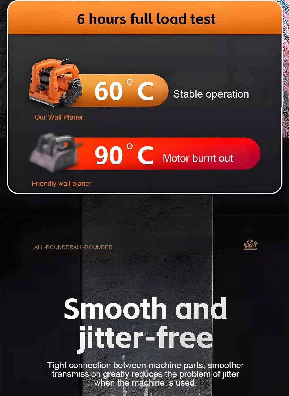 Electric Wall Planer High Power Shovel Machine Shoveling Putty 2990W/4280W/4580W Planer for Concrete Whitewash Wall Renovation