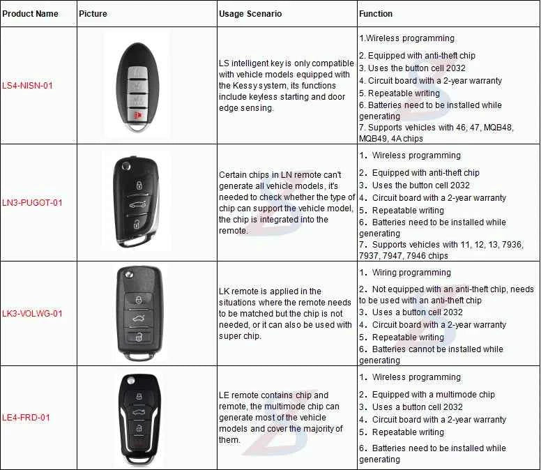 Launch X431 Universal Smart Key for Nissan/V W/For d/Peugeot used with IMMO Elte/IMMO Plus PAD V VII Programmer Remote Maker