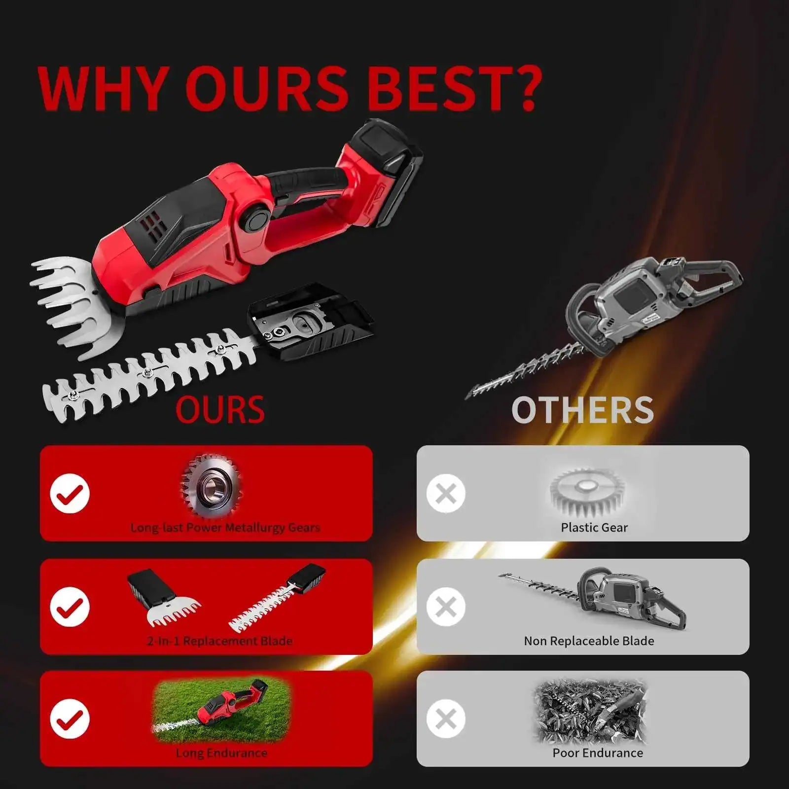 Milwaukee Cordless Hedge Trimmer - Powerful 18V Electric Shears for Effortless Garden Maintenance