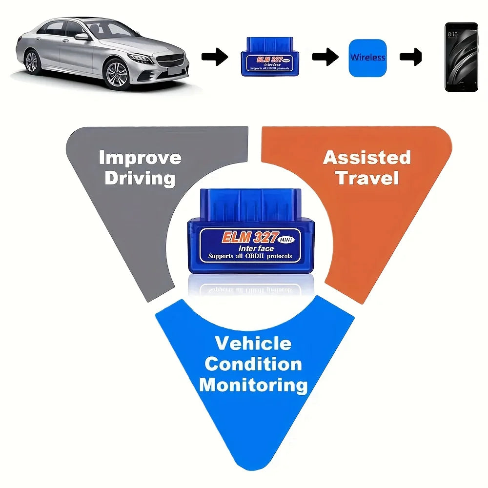 Car Code Scanner, Compact Scanner, Portable Device, Sturdy and Durable, Precision Tool, Diagnostic Equipment, Vehicle Owners, Auto Mechanics