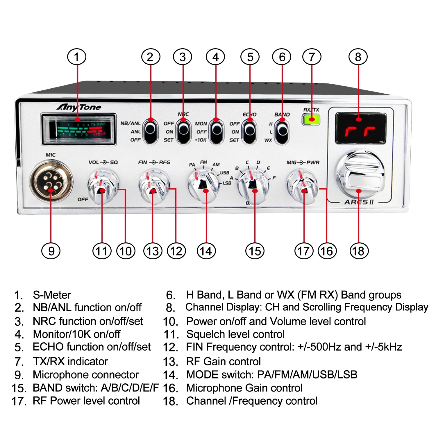 Anytone ARES II 10M SSB Walkie Talkie - 40W AM/FM/USB/LSB - Powerful CB Radio for Clear Communication