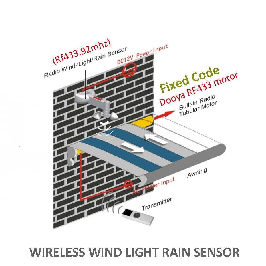New Smart Wireless RF433 Wind Light Rain Sensor,only for Dooya RF433 Curtain Motor of Fixed Code,Open Close Window Automatically The jack market .AU The jack market .AU Home $ 95 200007763:201336100