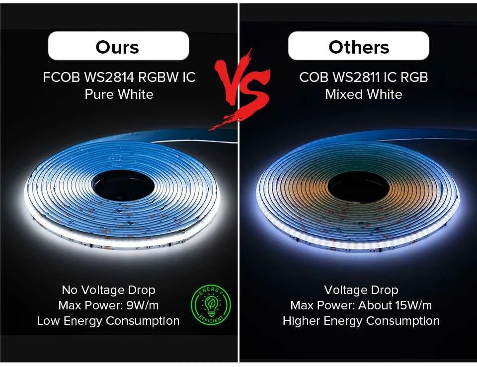FCOB SPI RGBW IC LED Light Strip 896 LEDs WS2814 Addressable Dream Color 12mm DC24V SK6812 High Flexible FOB COB Lights Room Dec The jack market .AU The jack market .AU Home $ 61 136:9131278654#RGBWW;380:200746126