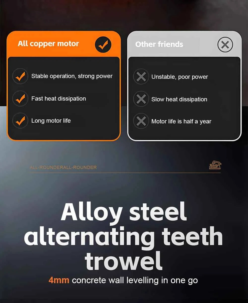 Electric Wall Planer High Power Shovel Machine Shoveling Putty 2990W/4280W/4580W Planer for Concrete Whitewash Wall Renovation