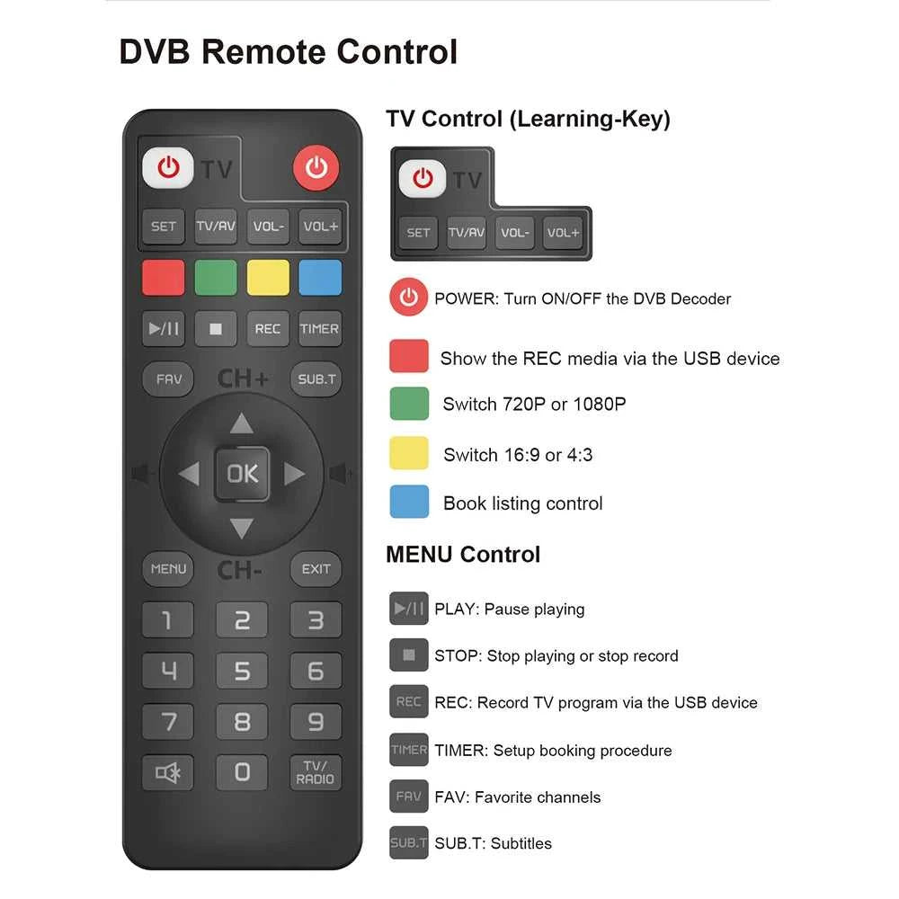 For Europe H.265 DVB-T2&C TV Decoder Dolby HD 1080P Mini TV Tuner HEVC 10Bit U8mini Digital Terrestrial Receiver Support WiFi The jack market .AU The jack market .AU Accessories Electronics $ 79 14:29#U8mini-Standard-List