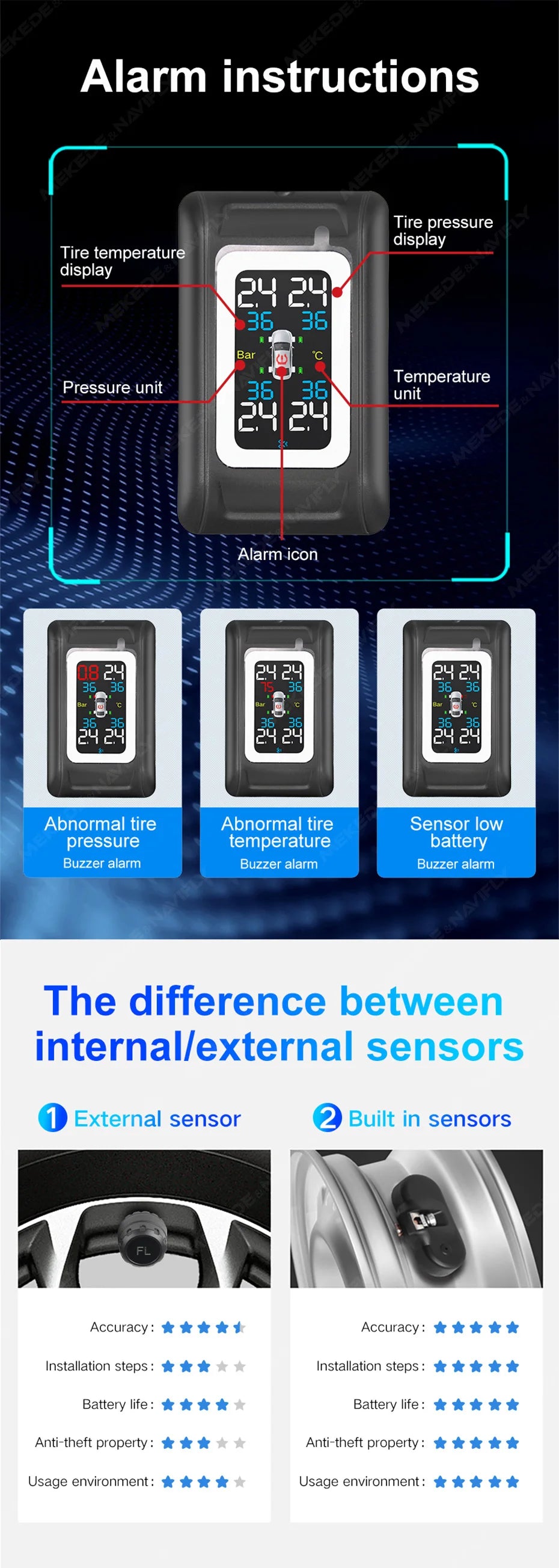 Original Car Design Dedicated Intelligent TPMS Compact and unobtrusive Accessories New Upgraded Tire Pressure Monitoring System