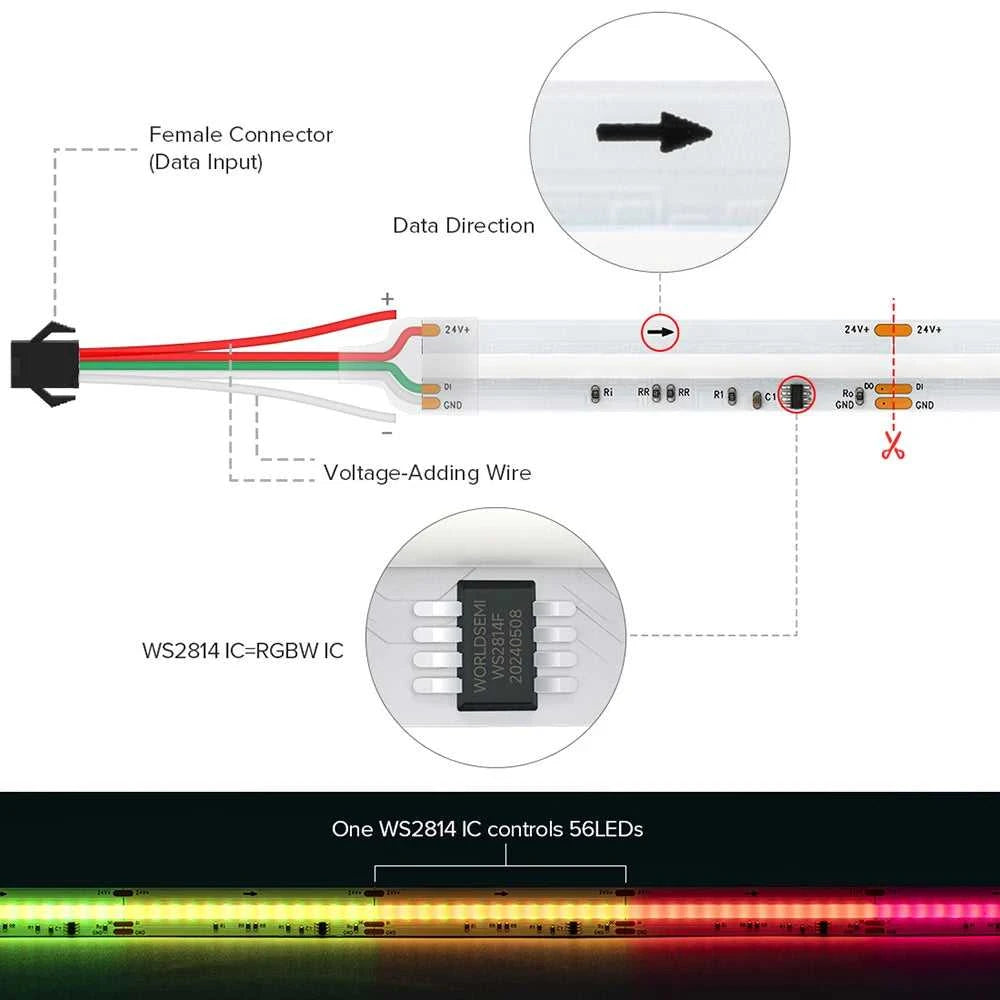 FCOB SPI RGBW IC LED Light Strip 896 LEDs WS2814 Addressable Dream Color 12mm DC24V SK6812 High Flexible FOB COB Lights Room Dec The jack market .AU The jack market .AU Home $ 61 136:9131278654#RGBWW;380:200746126