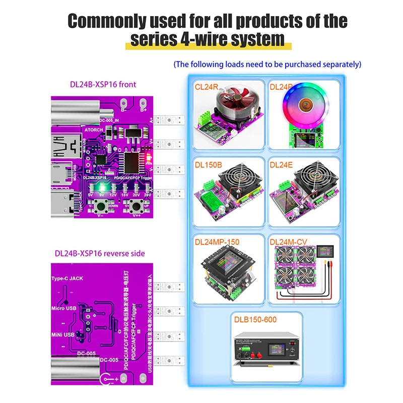 1pcs Type-C PD3.1 Fast Charging Protocol 4-Wire Test Board Voltage Meter Deceiver 140W Charger Aging Tool For DL24 Load Tester - Jack market 1988Jack Market 1988