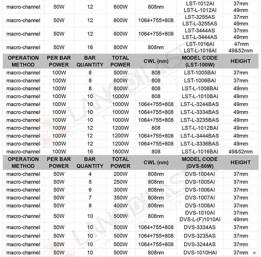 LST Series Diode 808nm Laser Stack With 4&5&6&10 Bars / Power:200W/250W/300W/500W / Warranty More Than 10,000,000 times