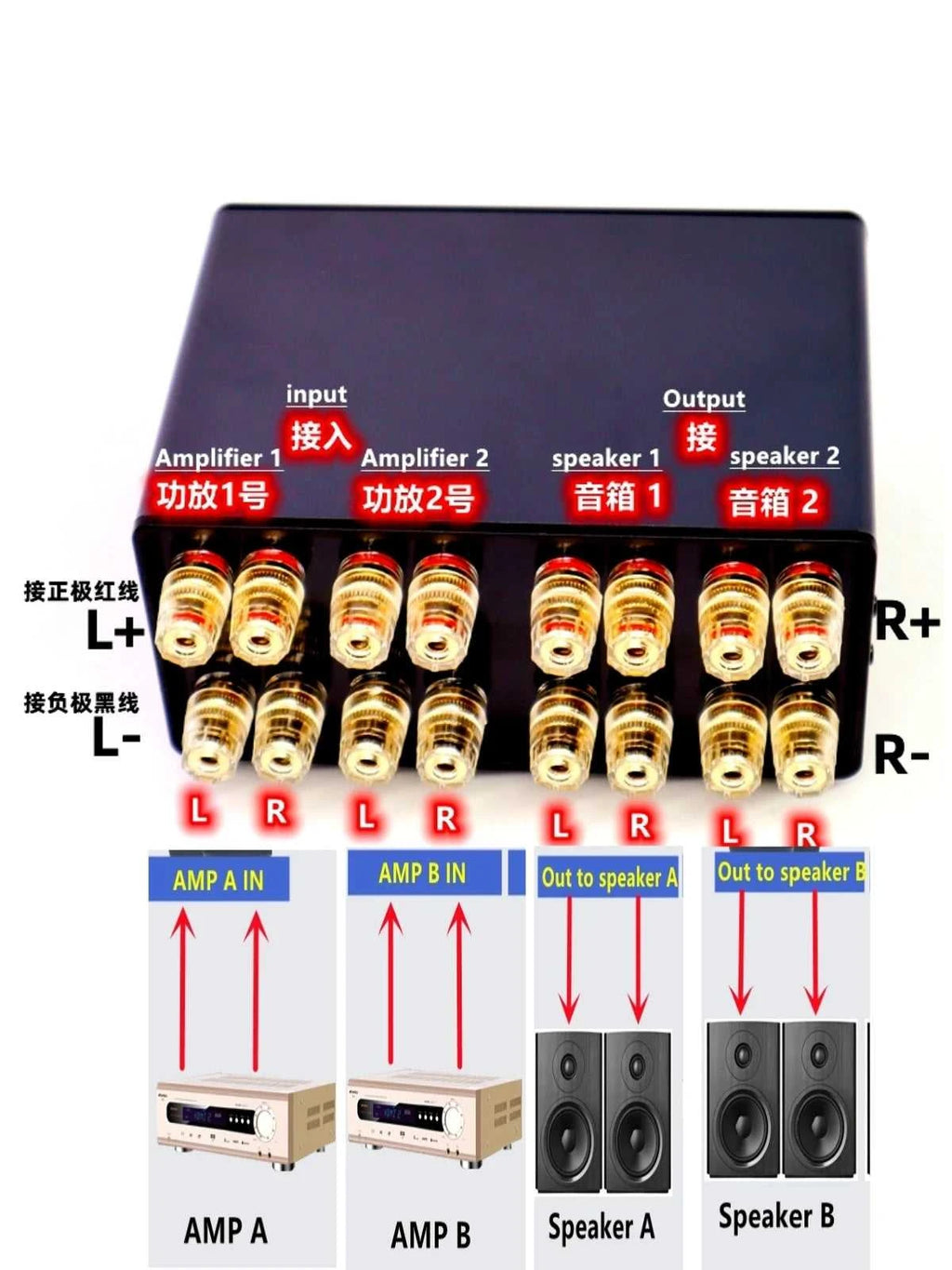 2 pairs of speaker switcher / A-B amplifier switcher Two in two out amplifier speaker switch Two-channel power amplifier switch The jack market .AU The jack market .AU Home $ 130 14:193
