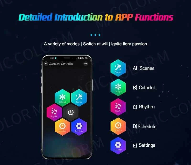 Vgettiing Car Ambient Lights Universal USB LED Symphony RGB Atmosphere Lamp Acrylic APP Control Remote for Tesla Model 3 Y S X