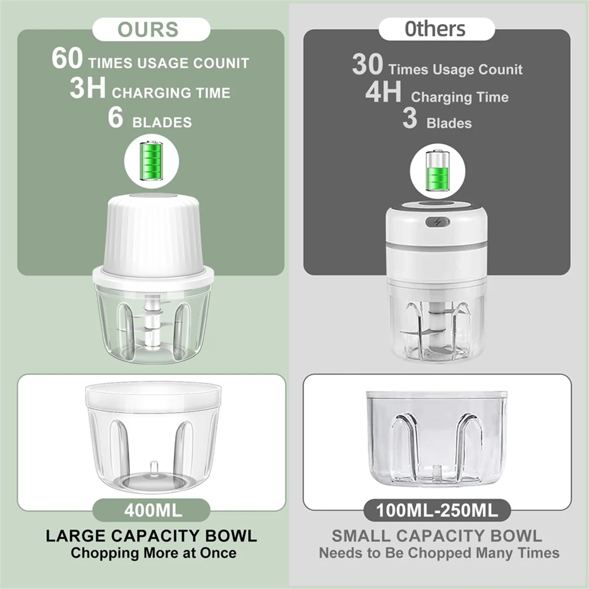 ABQR 400ML Electric Garlic Chopper, 6 Blades Garlic Grinder Mini , USB Portable Veggie Chopper,Garlic Mincer