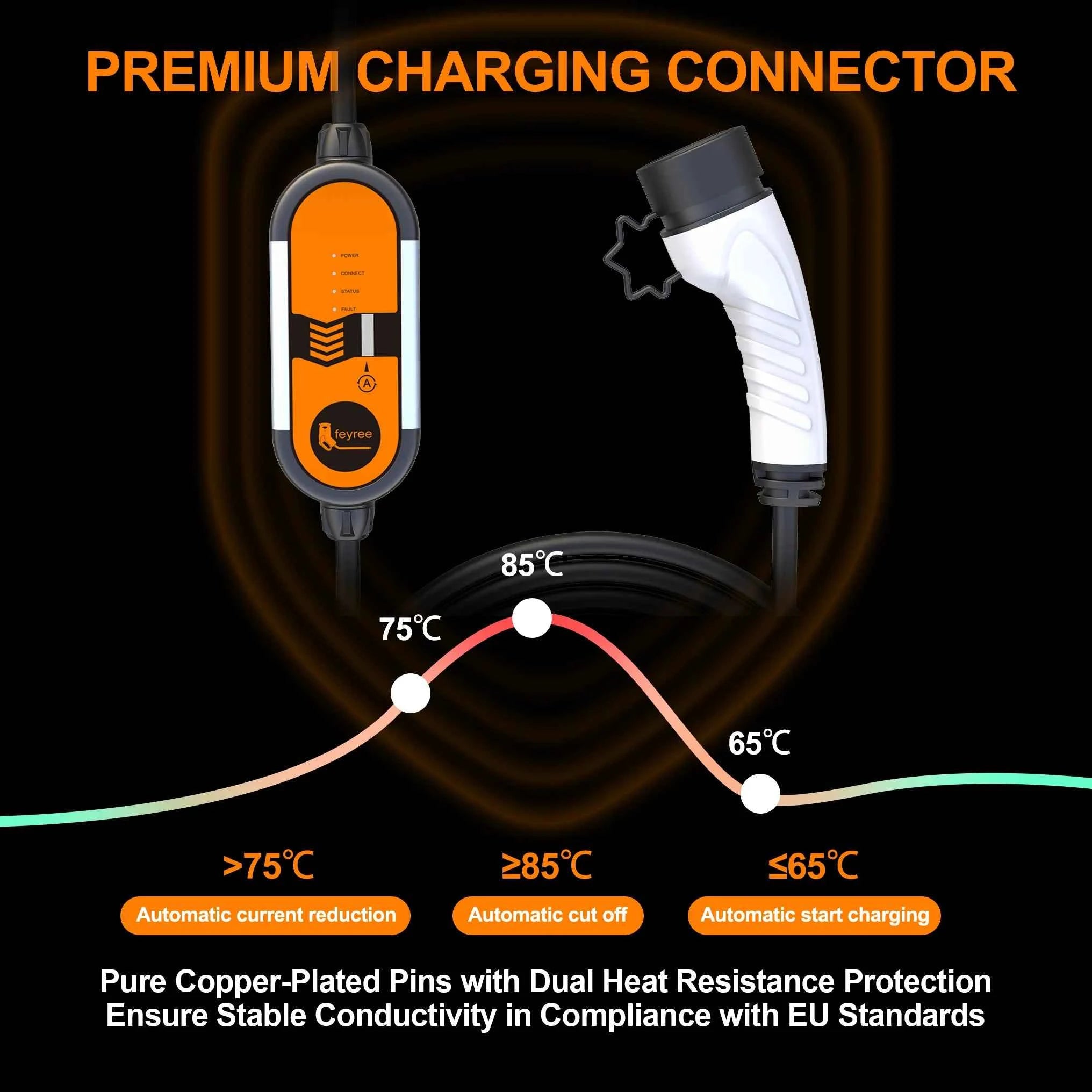 feyree 32A 7KW Type2 EV Portable Charger 11KW 16A 3 Phase 5M Cable EVSE Charging Box Car Charger CEE Plug for Electric Vehicle