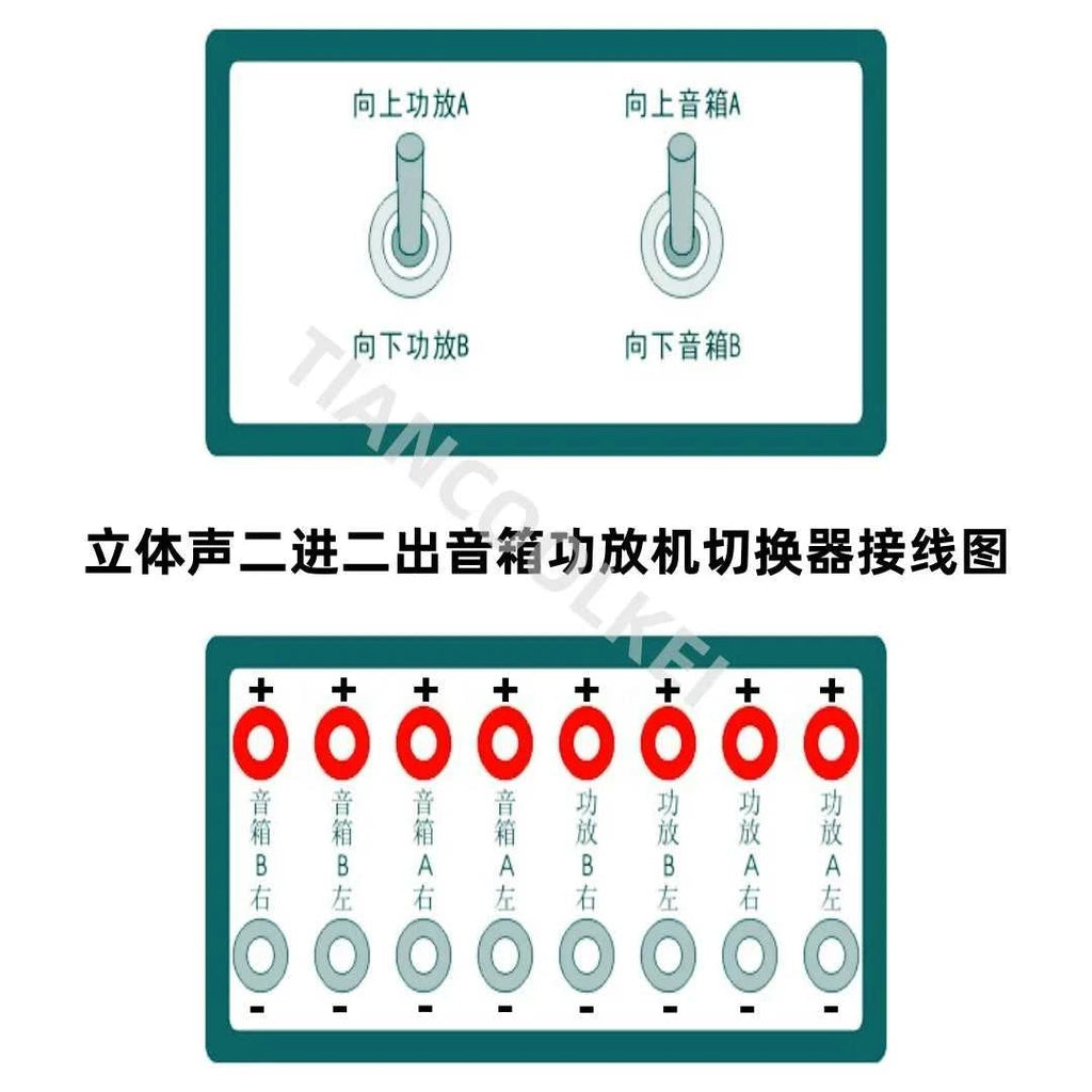 2 pairs of speaker switcher / A-B amplifier switcher Two in two out amplifier speaker switch Two-channel power amplifier switch The jack market .AU The jack market .AU Home $ 130 14:193
